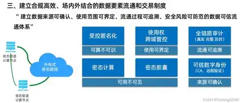 关于个人数据及隐私保护,下列说法正确的是什么，解码隐私保护，揭秘个人数据安全的关键法则