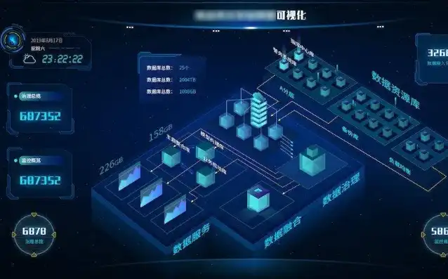 数据可视化大屏软件，深度解析数据可视化大屏单机版，功能、应用与未来趋势