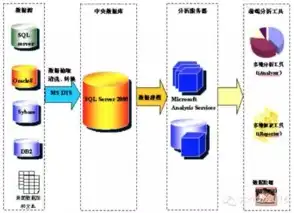 数据仓库是什么?，揭秘数据仓库，企业大数据时代的核心中枢