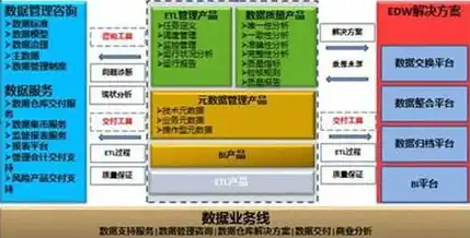 数据仓库是什么?，揭秘数据仓库，企业大数据时代的核心中枢