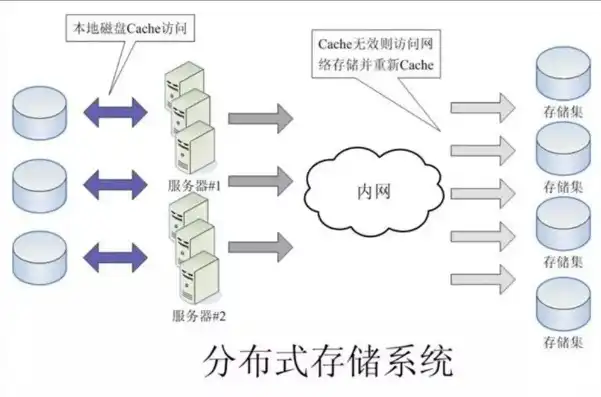 分布式存储特性是什么，深度解析分布式存储特性，高效、可靠、可扩展的存储解决方案