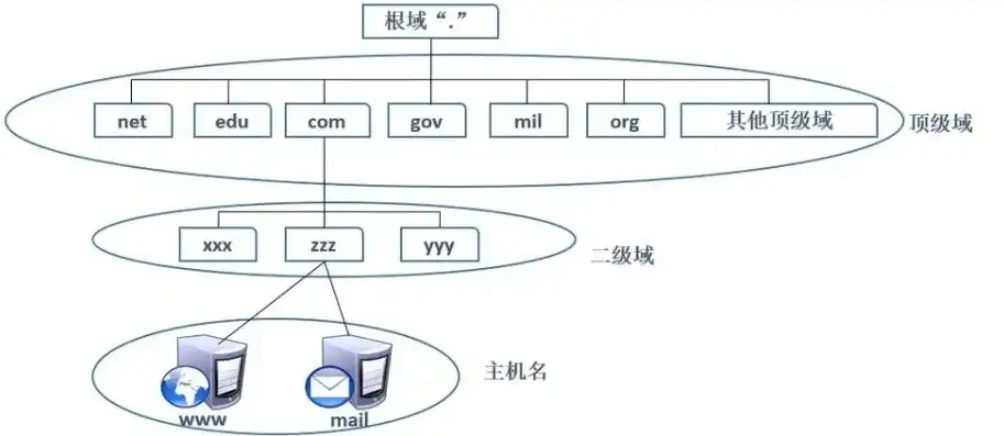 服务器虚拟化搭建教程，深入浅出，从零开始搭建服务器虚拟化环境教程