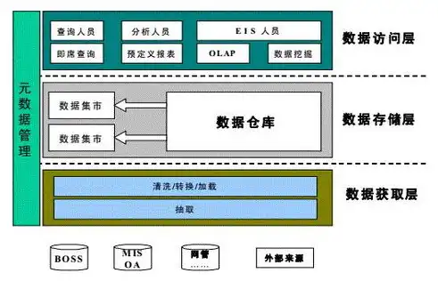 数据仓库概念及用途，数据仓库，构建企业智慧之门的基石——深度解析与实用指南