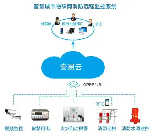 监控区域报警怎么设置，区域监控报警系统设置指南，全方位守护，智慧安防新篇章