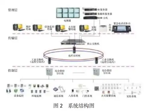 监控区域报警怎么设置，区域监控报警系统设置指南，全方位守护，智慧安防新篇章