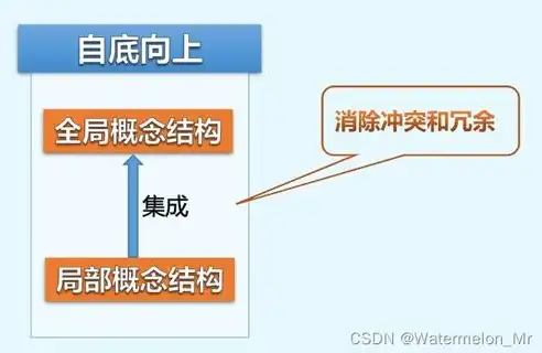 数据库概念结构的特点和设计策略，数据库概念结构，核心特点与设计策略探讨