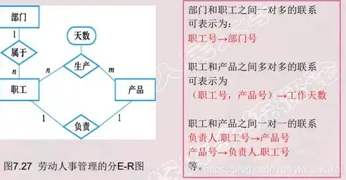 数据库概念结构的特点和设计策略，数据库概念结构，核心特点与设计策略探讨