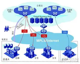 什么是公有云私有云混合云他们都有哪些特点，深入解析公有云、私有云与混合云，特点与应用场景剖析