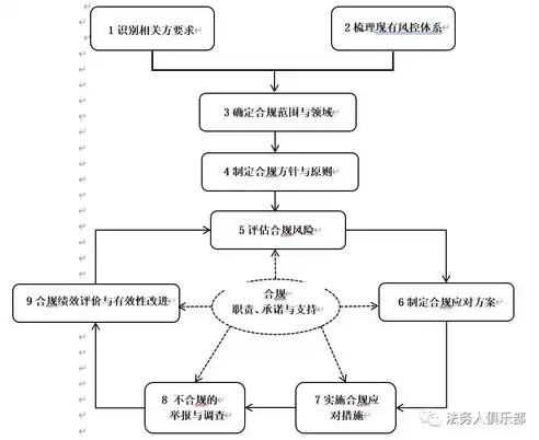 公司合规管理的内容有哪些呢，公司合规管理体系，全面解析合规管理内容与要点