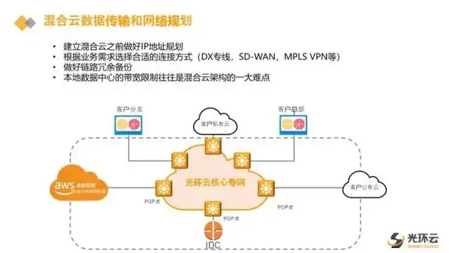 混合云的产品有哪些，深入解析混合云解决方案，企业客户的最佳选择