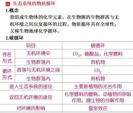 高中学业水平生物必考知识，高中学业水平合格性考试生物核心知识点深度解析