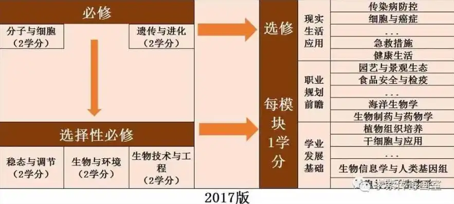 高中学业水平生物必考知识，高中学业水平合格性考试生物核心知识点深度解析