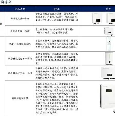 数据仓库技术应用有哪些，数据仓库技术应用解析，挖掘数据价值，赋能企业智能化发展