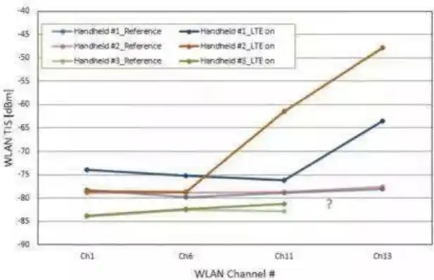 wifi吞吐量是什么，WiFi吞吐量，揭秘无线网络速度的奥秘