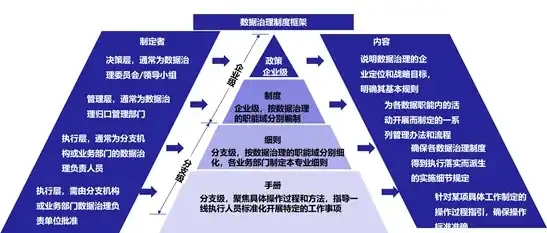 顶层设计和数据治理主要内容包括什么，全面解析，顶层设计与数据治理的核心内容与策略