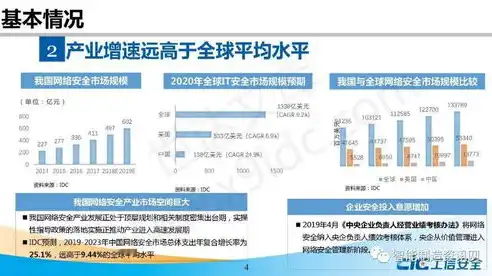 酒店网络安全与数据保护研究进展情况，酒店行业网络安全与数据保护，挑战、对策与未来展望