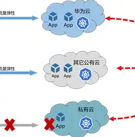 混合云管理技术方案，混合云管理，技术方案与国内外研究现状剖析