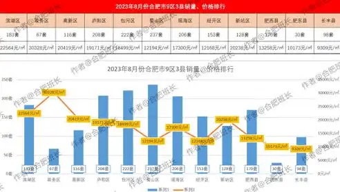 数据仓库开发要从什么出发呢，数据仓库开发之起点，全面深入解析起点要素