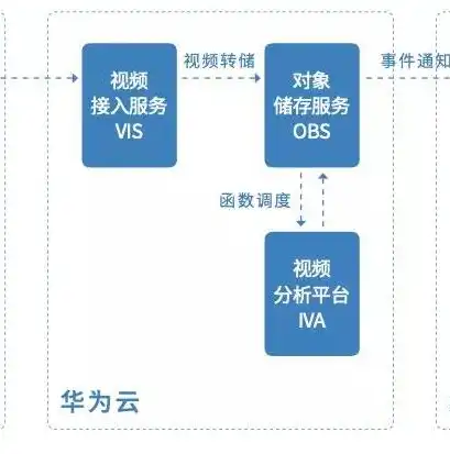 行业云是什么意思，揭秘行业云，数字化转型的引擎与未来企业竞争的关键