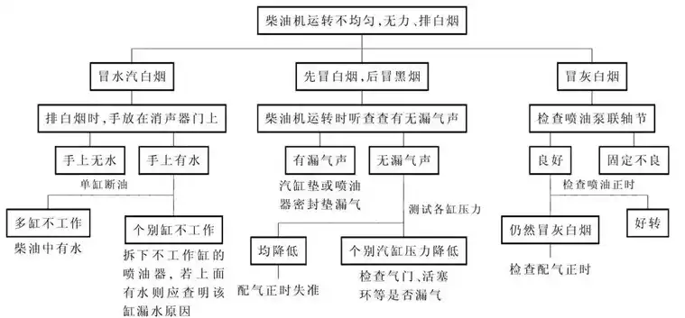 故障的排除，全方位故障排除方法与步骤详解