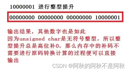 c语言中 char型数据在内存中的存储形式是，C语言中char型数据的内存存储形式详解