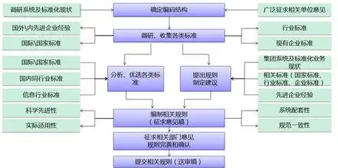 顶层设计和数据治理主要内容包括哪些，顶层设计与数据治理的核心内容解析