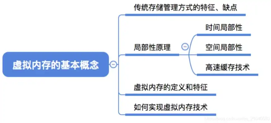 简述存储管理中移动技术的优缺点，移动存储管理系统，特点与优缺点解析