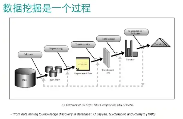 数据仓库与数据挖掘实验总结怎么写，探索数据奥秘，数据仓库与数据挖掘实验心得体会