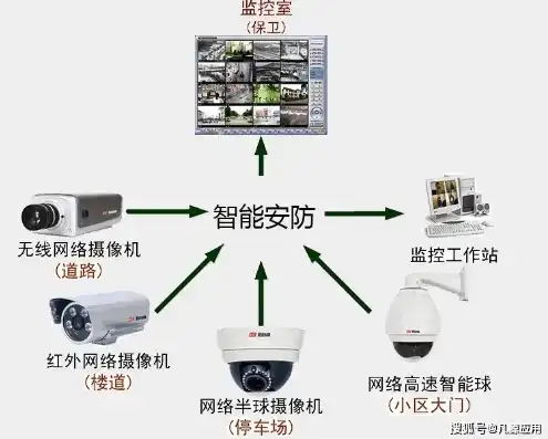 监控摄像头怎么设置自动报警器，深度解析，监控摄像头自动报警设置攻略，全方位守护安全