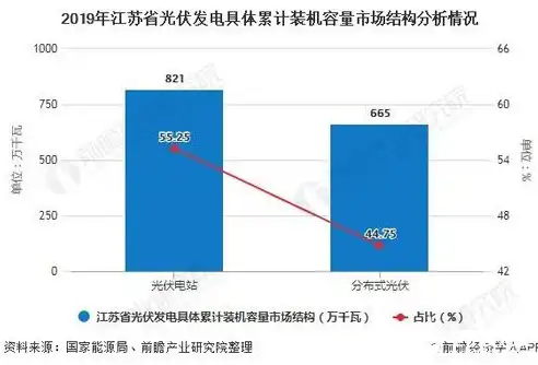 集中式和分布式光伏的区别和联系，集中式与分布式光伏发电，技术特点、应用领域及未来展望