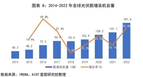 集中式和分布式光伏的区别和联系，集中式与分布式光伏发电，技术特点、应用领域及未来展望