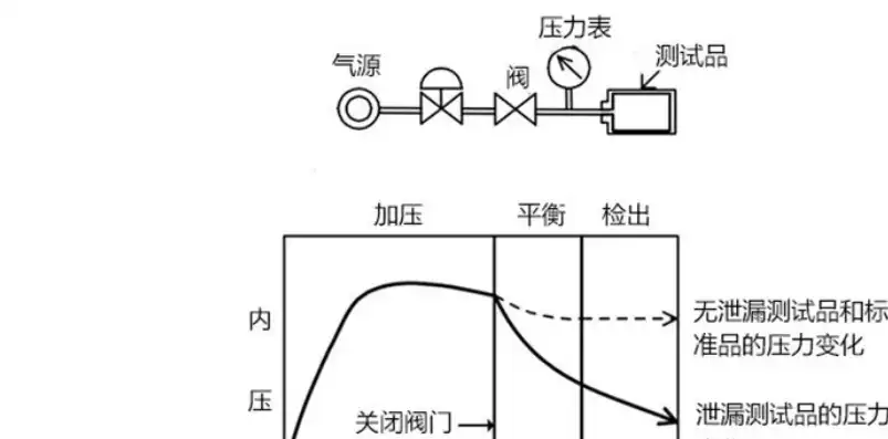 泄漏实验压力是多少，泄漏试验压力的标准设定及其重要性