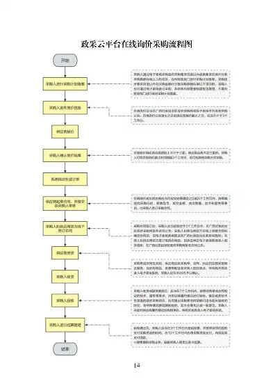 政采云一站式政府采购云服务平台如何操作，政采云一站式政府采购云服务平台操作指南，轻松掌握采购流程