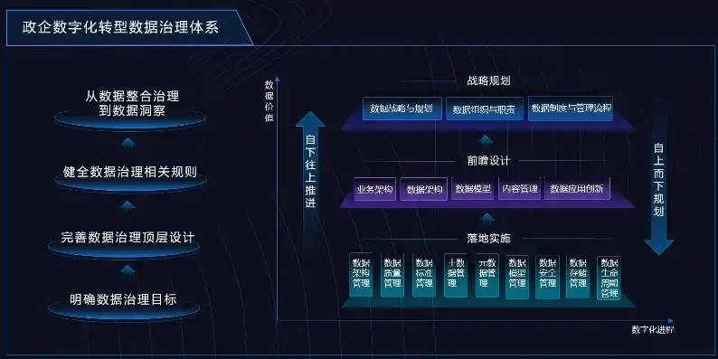 数据治理概念图解高清，数据治理概念图解，构建数据驱动型企业的基石