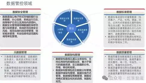 数据治理概念图解高清，数据治理概念图解，构建数据驱动型企业的基石