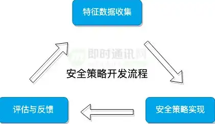 数据仓库的主要特性包括哪些，揭秘数据仓库的五大核心特性，助力企业数据驱动的未来