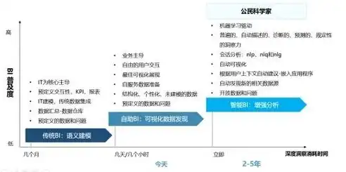 数据仓库的主要特性包括哪些，揭秘数据仓库的五大核心特性，助力企业数据驱动的未来