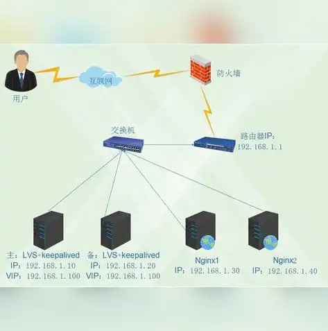 负载均衡国内排名，2023年中国负载均衡解决方案市场排名一览，国产力量崛起，技术创新引领未来