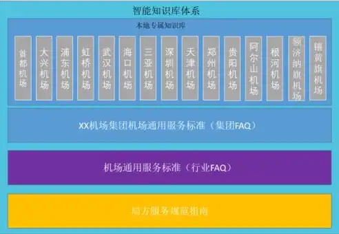 云业务指的是哪些，深入解析业务上云，云业务的概念、优势与转型策略