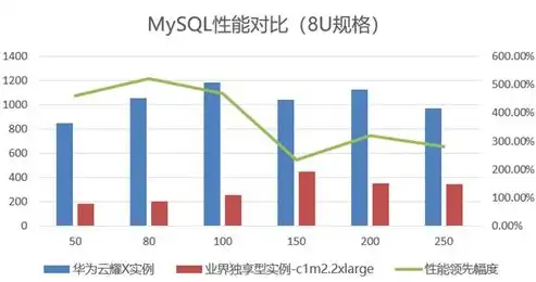 云业务指的是哪些，深入解析业务上云，云业务的概念、优势与转型策略