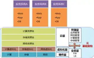 虚拟化架构与实现的区别，虚拟化架构与实现，剖析两者差异与融合之道