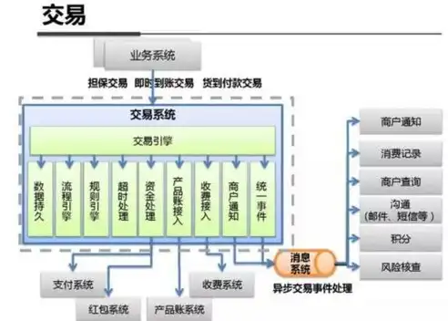 虚拟化架构与实现的区别，虚拟化架构与实现，剖析两者差异与融合之道