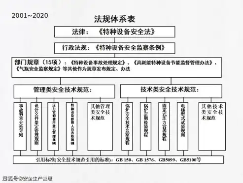 山东省特种设备安全监督管理系统企业端，山东省特种设备企业端管理平台，智能化监管，护航企业安全发展