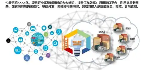 简述社区云的特点，社区云，智慧社区的数字基石，构建未来生活方式的全新模式