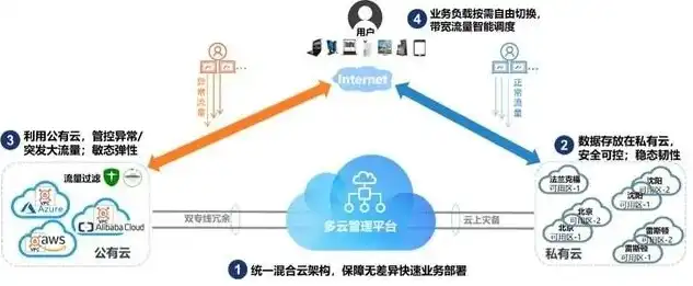 云服务的类型有哪些?举例说明具体的应用场景，云服务类型及应用场景详解，引领未来信息技术潮流