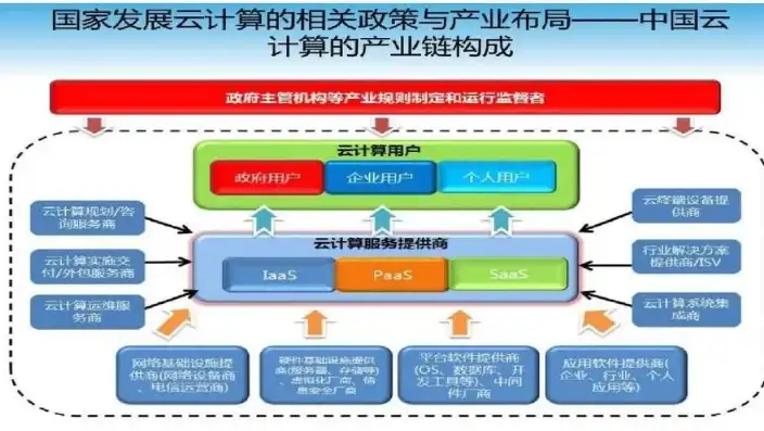 云服务的类型有哪些?举例说明具体的应用场景，云服务类型及应用场景详解，引领未来信息技术潮流