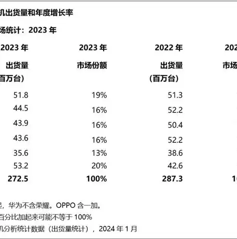 中国公有云服务排行榜Canalys，2023年中国公有云服务市场风云再起，Canalys最新排行榜揭秘行业新格局