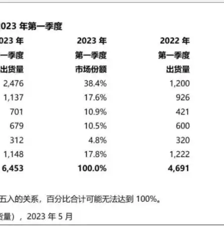 中国公有云服务排行榜Canalys，2023年中国公有云服务市场风云再起，Canalys最新排行榜揭秘行业新格局