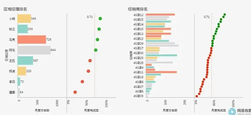 数据可视化操作，数据可视化，轻松上手，让数据分析更直观