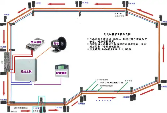 监控联动报警连接图，监控联动报警系统维护与调试全记录解析